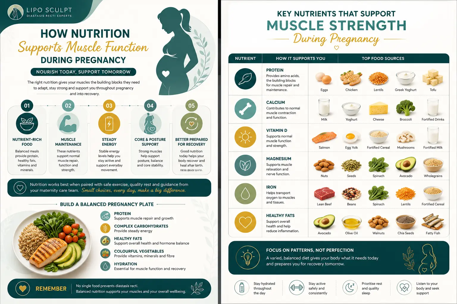 Nutrition Tips for Maintaining Muscle Strength During Pregnancy What does a muscle-supportive pregnancy plate look like